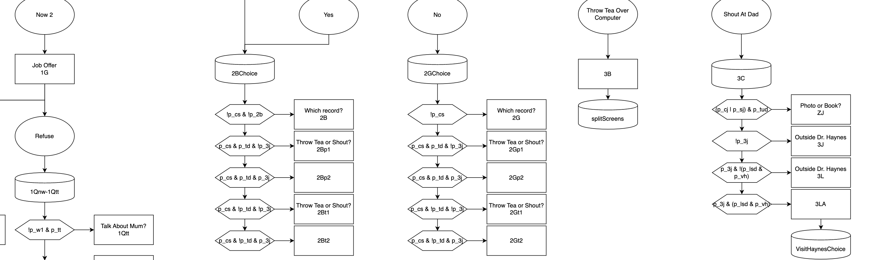 Featured image of post Bandersnatch State Engine