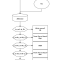 Bandersnatch State Engine