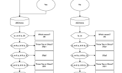 Featured image of post Bandersnatch State Engine